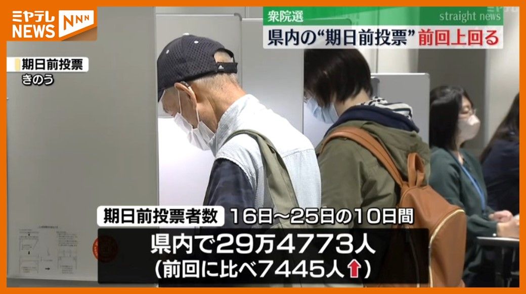 ＜衆院選＞10日間の”期日前投票”者数　＜前回上回る＞（宮城）