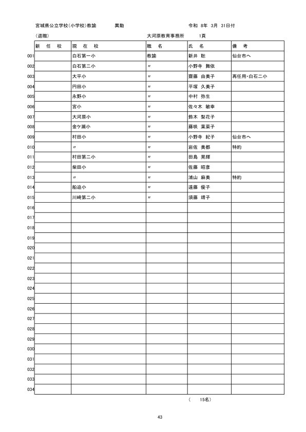 全掲載】小学校 教職員人事② 2026年〈宮城県〉（2026年3月23日掲載