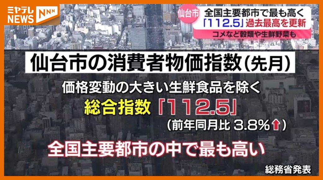 ”過去最高”を更新、仙台市の1月の「消費者物価指数」112.5…コメやキャベツの高値も影響