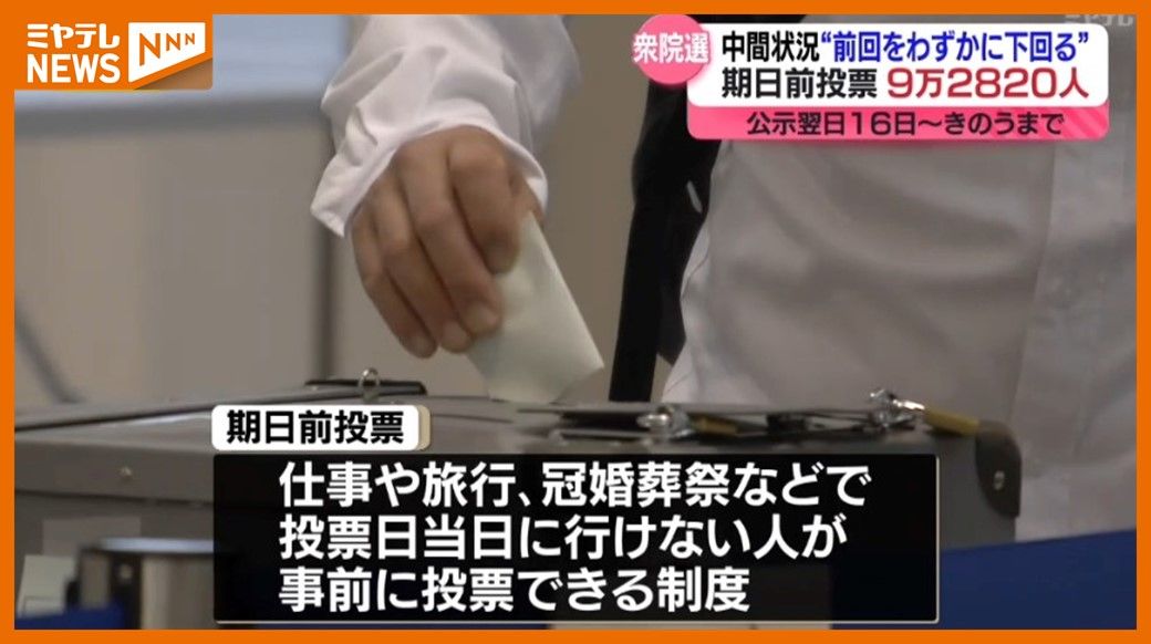 ＜衆院選『期日前投票』＞宮城では”前回をわずかに下回る”（16日～20日の5日間）