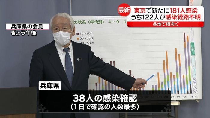 国内5300人超 都内の経路不明122人