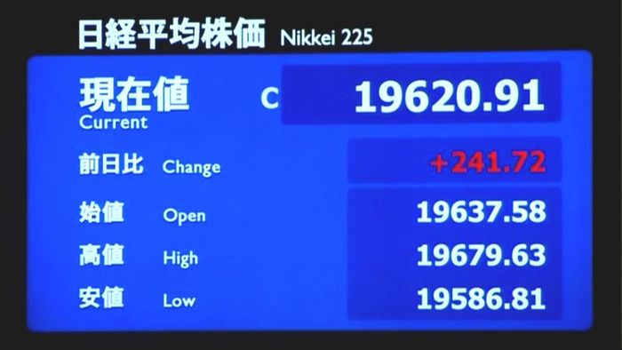 日経平均241円高 終値1万9620円