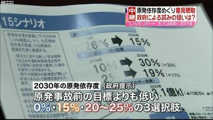 将来の原発依存度めぐり、意見聴取会始まる