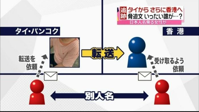 “脅迫文”ルートたどると…バンコク→香港