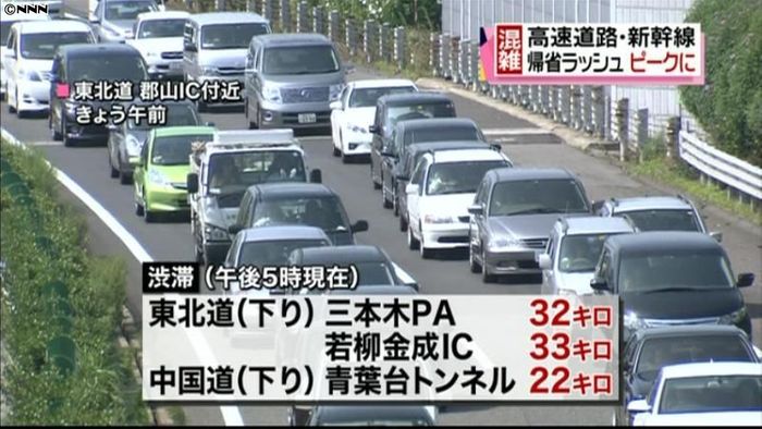 帰省ラッシュ続く、各地の高速道路は混雑