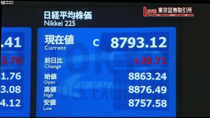 日経平均8793円12銭 8日終値