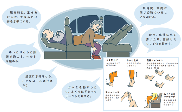 解説 災害時の車中泊避難は安全か 駐車場所は エコノミークラス症候群のリスクは エコノミークラス症候群の予防法 災害時車 中泊避難ガイド から 画像詳細