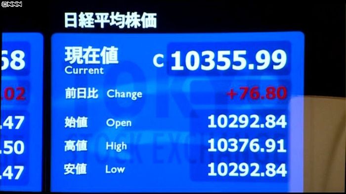 日経平均1万355円99銭 27日終値