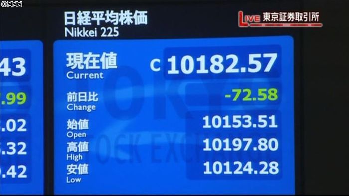 日経平均1万182円57銭 28日終値