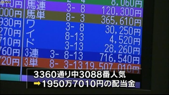 JRA史上最高1950万円の配当 小倉
