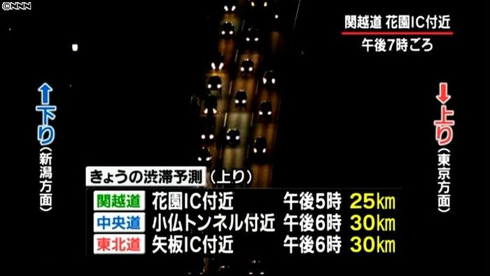 高速道路の混雑、16日も続く見込み