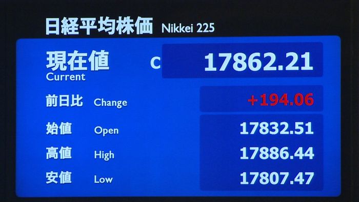 日経平均194円高 9か月半ぶり高値水準
