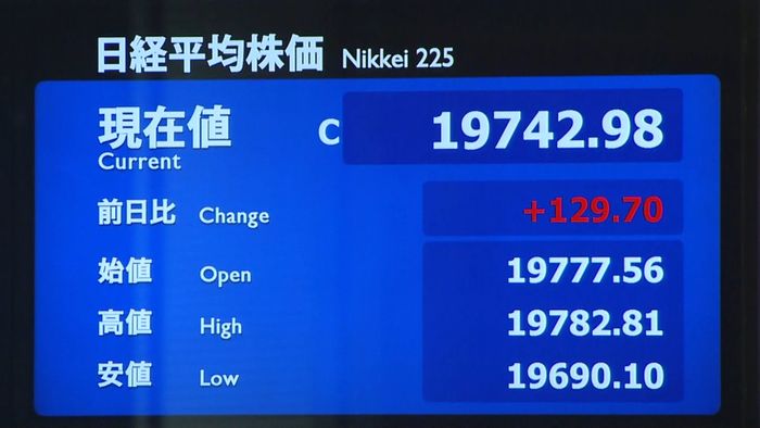 日経平均↑ 円は一時1ドル=112円台