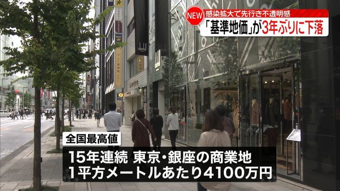 先行き不透明感…「基準地価」3年ぶり下落