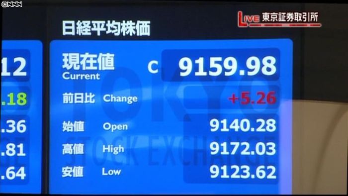 日経平均9159円98銭 2日終値