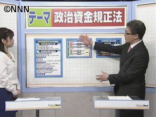 政治資金規正法の仕組み