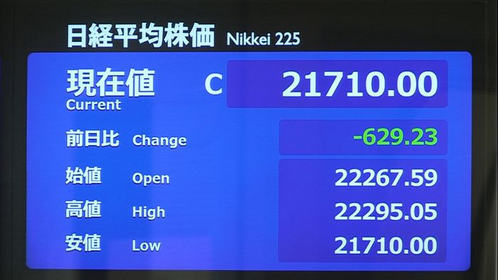 日経平均629円安 6営業日続落