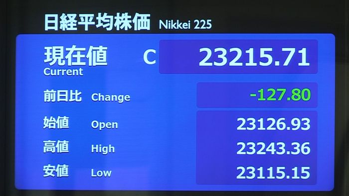 日経平均続落“新型コロナ”でリスク回避