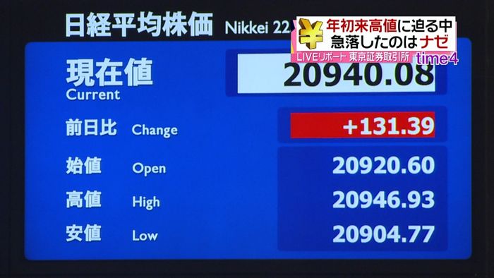 日経平均“人民元”で一時200円超下落