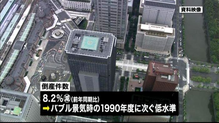 上半期企業倒産件数 バブル時に次ぐ低水準