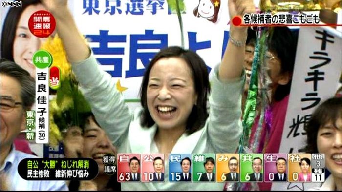【参院選】東京選挙区で吉良佳子氏が当確