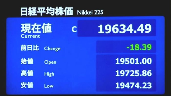 日経平均18円安 終値1万9634円