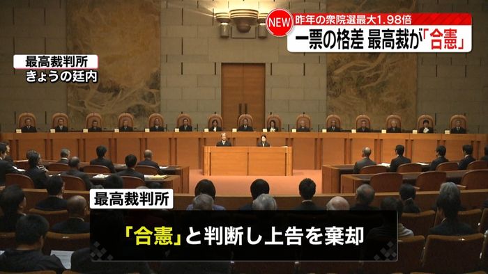 “一票の格差”去年衆院選「合憲」~最高裁