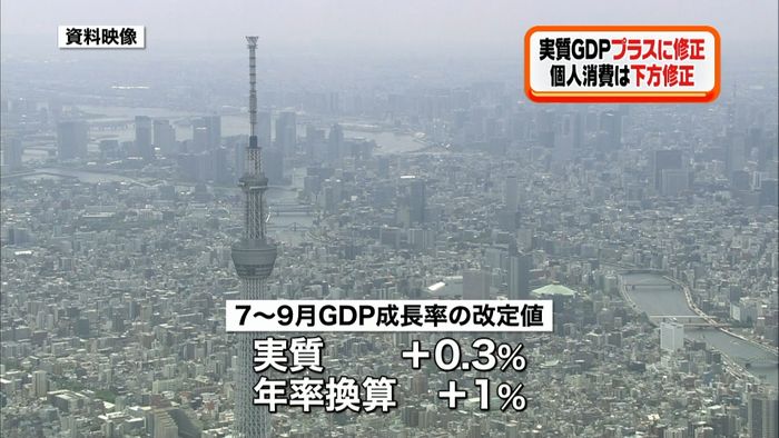 ＧＤＰ成長率　年率「－」→「＋」３年ぶり