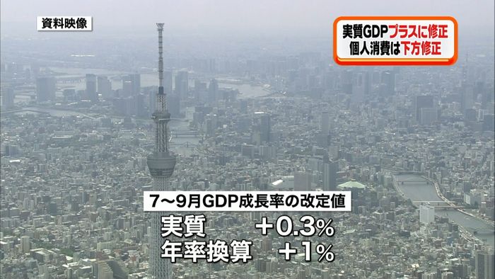 GDP成長率 年率「-」→「+」3年ぶり