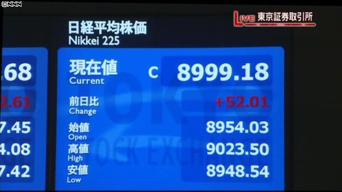 日経平均8999円18銭 13日終値