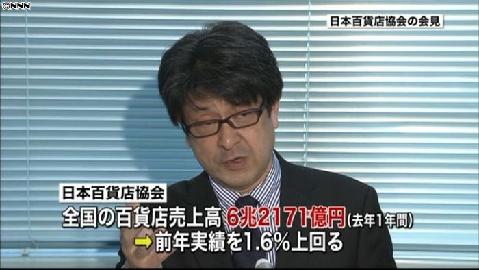 百貨店売上高、2年連続前年比プラスに
