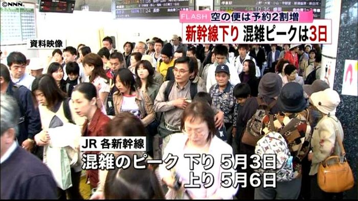GW予約状況 JR4割増、空の便2割増