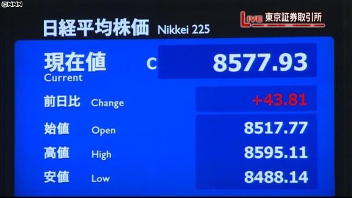 日経平均8577円93銭 15日終値
