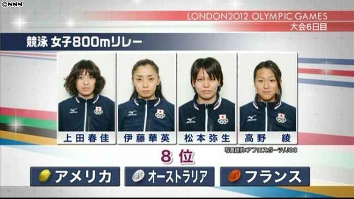 競泳女子８００ｍリレー　日本は８位