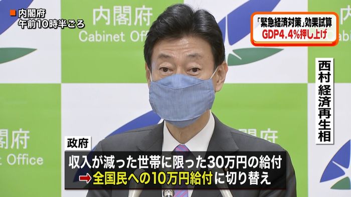 「緊急対策」GDP4.4%押し上げ見込み