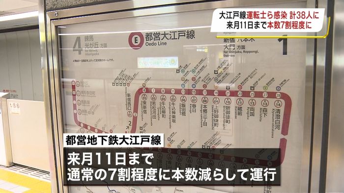 都営大江戸線　新たに職員２１人の感染確認