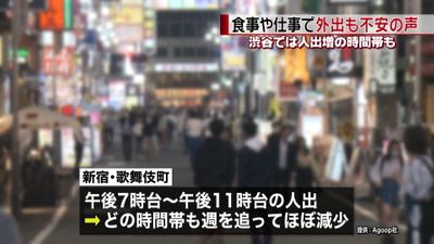 歌舞伎町は人出 減 渋谷センター街は