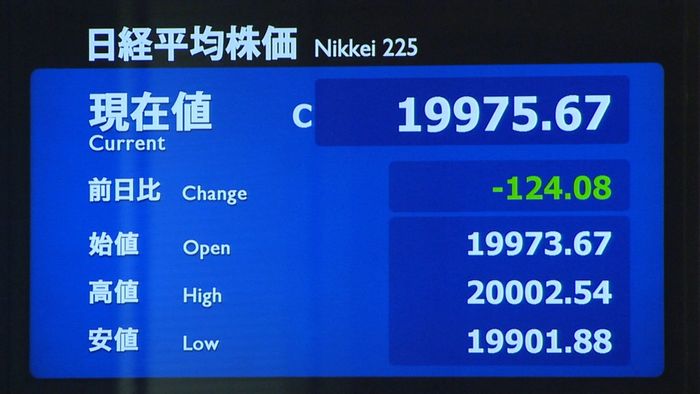 日経平均終値 4営業日ぶり2万円割る