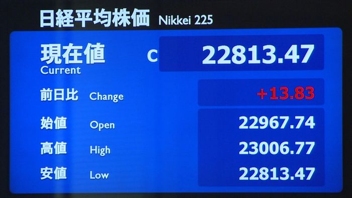日経平均 一時2万3000円超の場面も