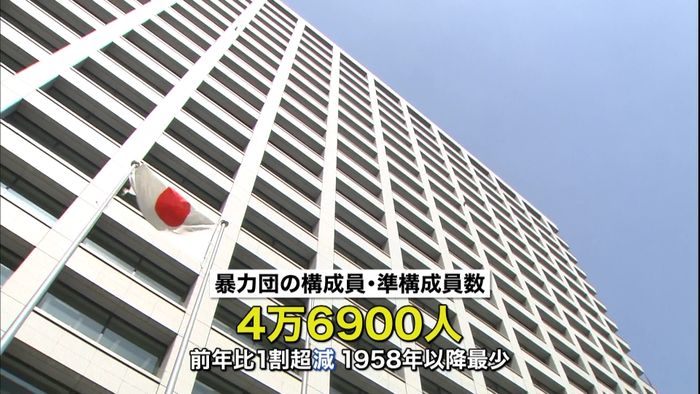 全国の暴力団員数最少に ピークの4分の1