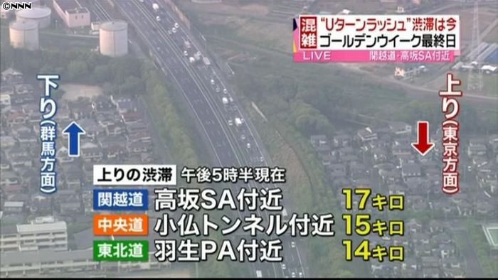 Uターンラッシュ 高速道路の渋滞ピークに