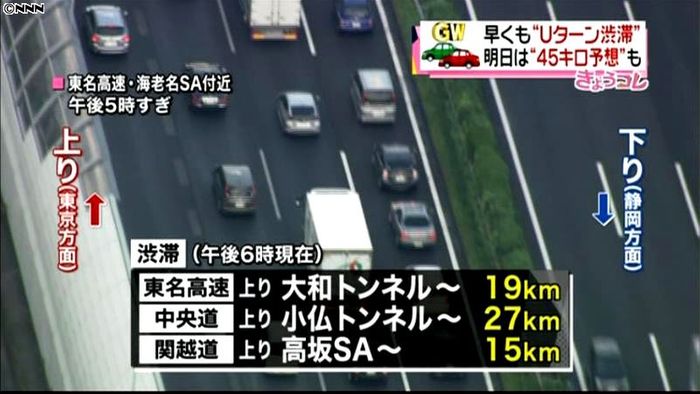 高速道路上りが混雑 中央道で27キロ渋滞