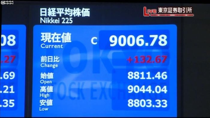 日経平均9000円台回復、EU合意を好感