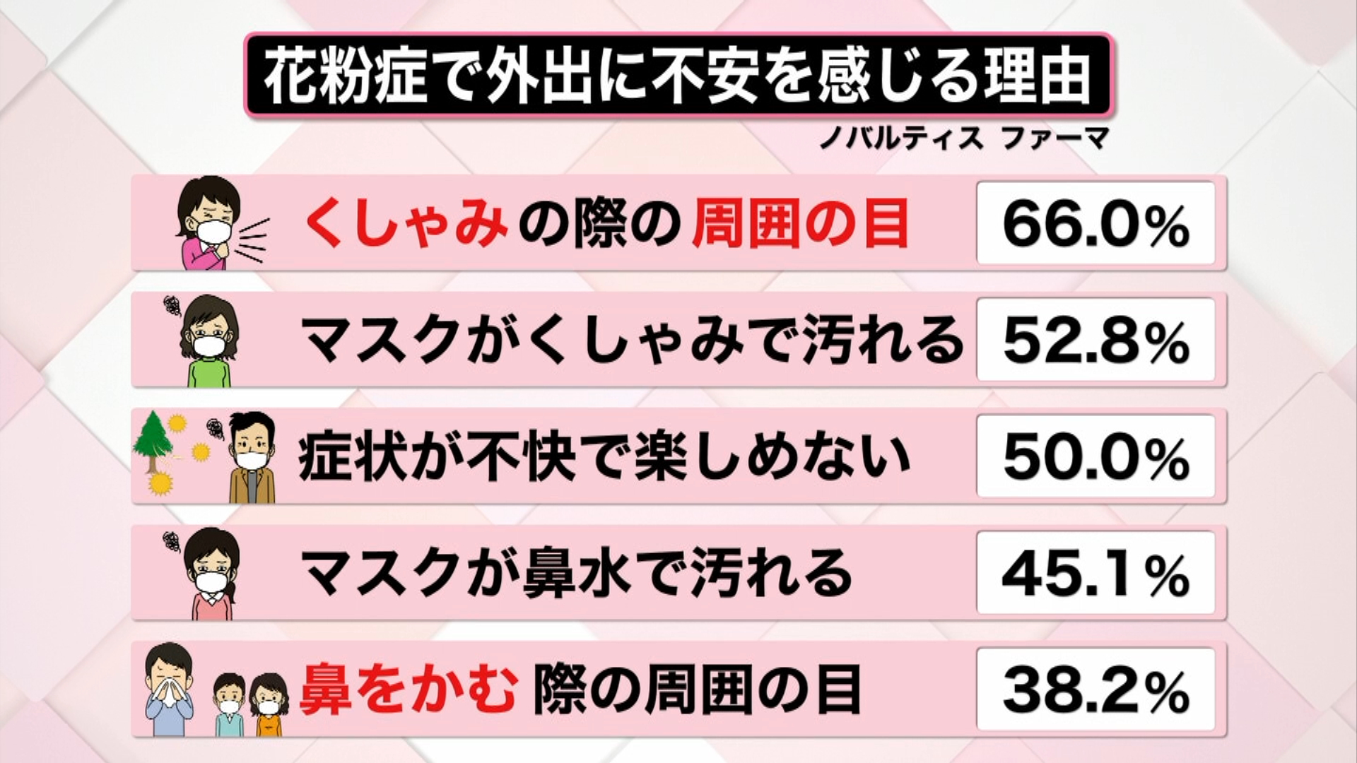 解説 コロナ禍の花粉症 オミクロン株と症状が酷似 どう見分ける 飛び始め 対策が重要
