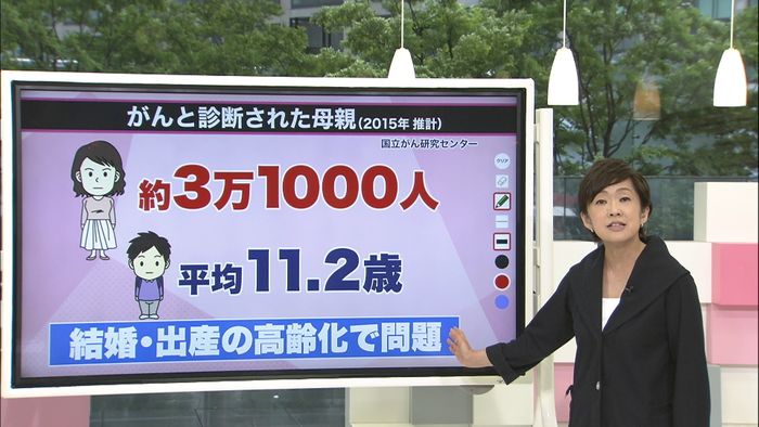 お母さんががんになったら 患者の不安は