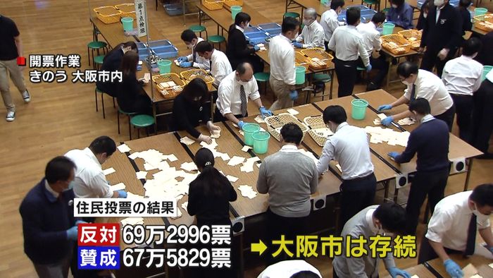 「都構想」反対多数 松井氏は任期で引退へ