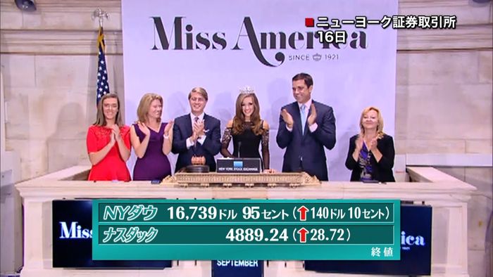 NY株140ドル高 石油株上昇で
