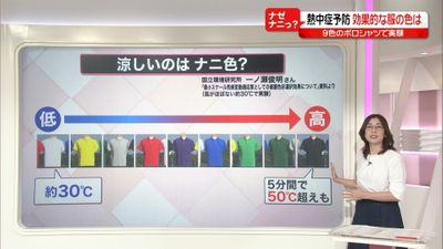 危険な暑さ 熱中症予防に効果的な服の色は 危険な暑さ 熱中症予防に効果的な服の色は