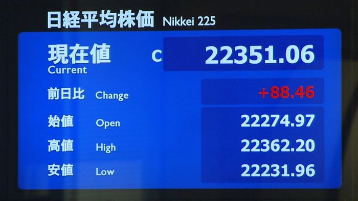 日経平均6営業日続伸 終値2万2351円