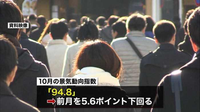 10月景気指数 駆け込み需要の反動で悪化